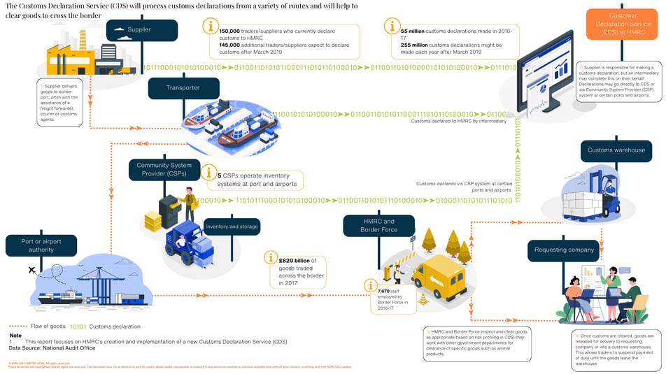 CDS graphic  (1)