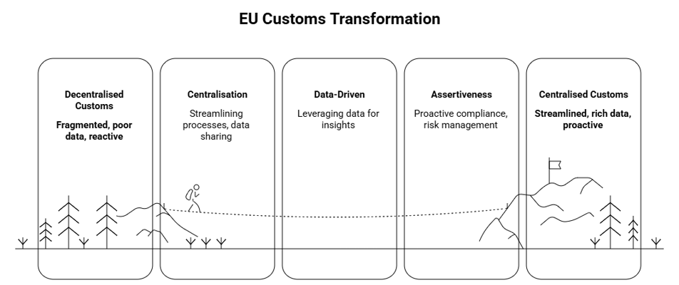 EU Customs Transformation-1