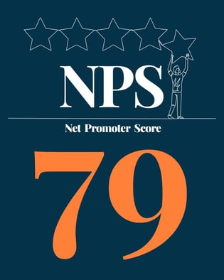 NET PROMOTER SCORE